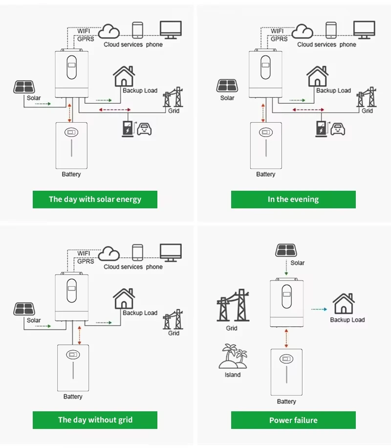 productcate-800-916 Home solar power system configuration