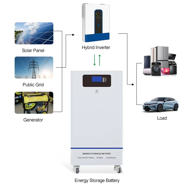 Residential Energy Storage System suppliers