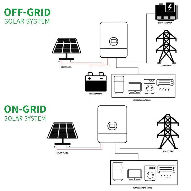 Solar Panels With Battery With Inverter price